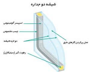 تاثیر گاز آرگون در پنجره های upvc