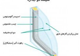 تاثیر گاز آرگون در پنجره های upvc